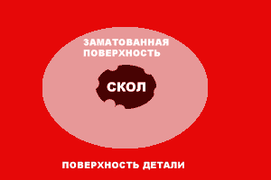 Ремонт сколов на лакокрасочном покрытии автомобиля. Матование ремонтного участка.